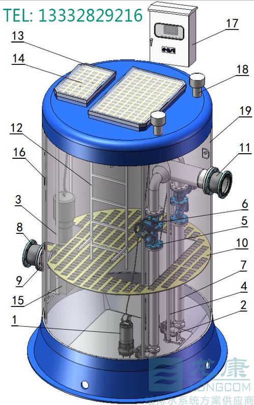 臥式全貫流泵 主要泵站分類及其特點(diǎn)解析